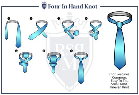 tie time results 2021.